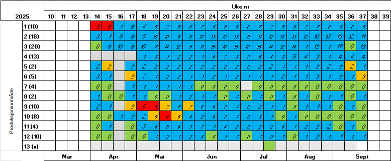 week37