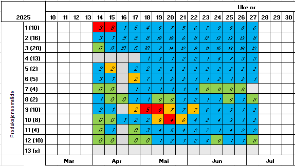 week27