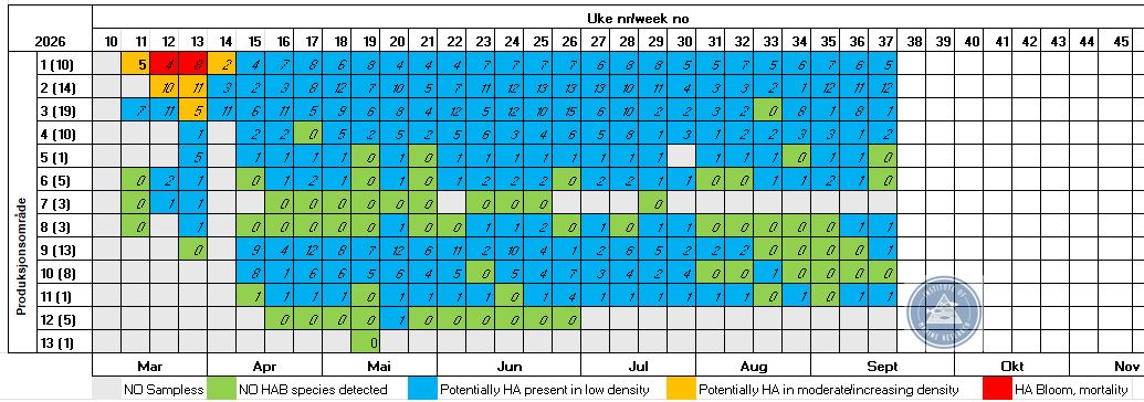 week no37